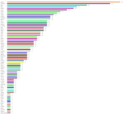 mobile legend porn|Chart on which hero has the most Rule34. (Source: Rule34 as of .